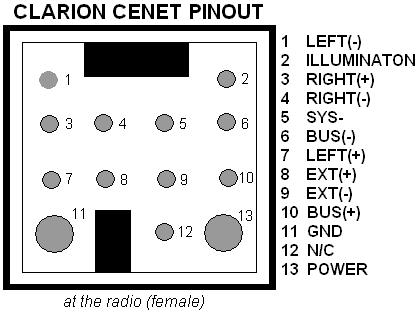 Clarion CeNet
