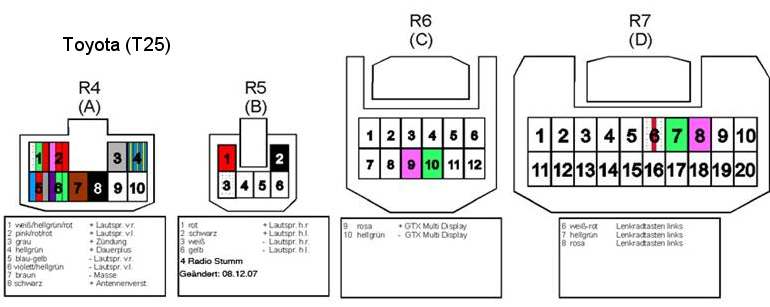 Audi A3 Schaltplan Radio - Wiring Diagram